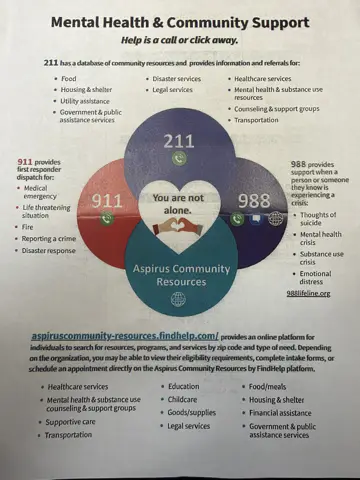 Aspirus flyer, Mental Health and Community Support: 911 for emergencies, 988 for a crisis, 211 for food, housing, utility help and more, and the Aspirus Community Resources website.